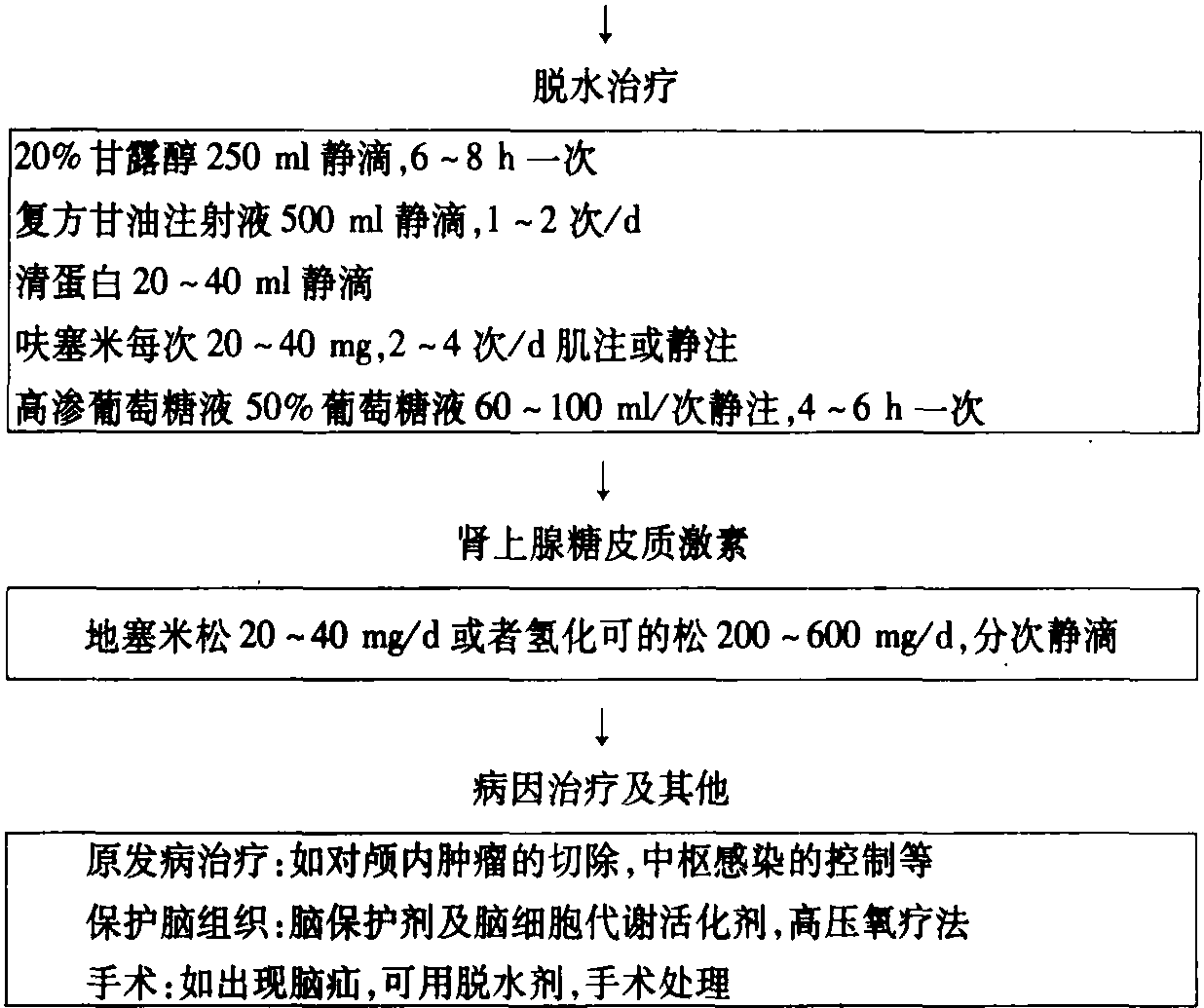 第二十節(jié) 顱高壓危象
